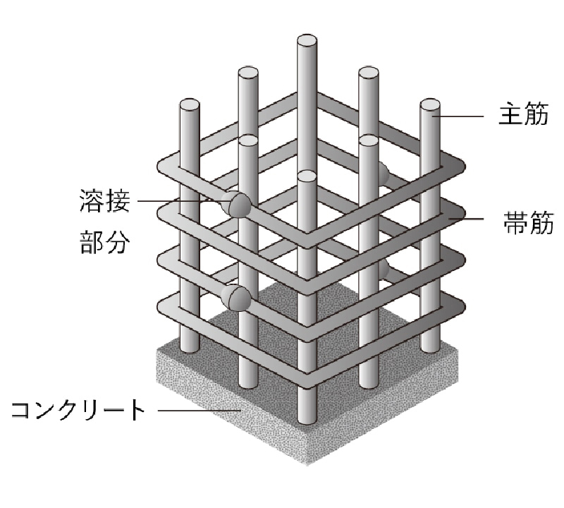 溶接閉鎖型せん断補強筋
