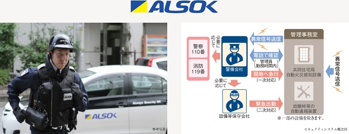 24時間・365日対応のALSOK警備システム