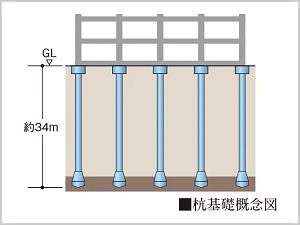 杭基礎工法