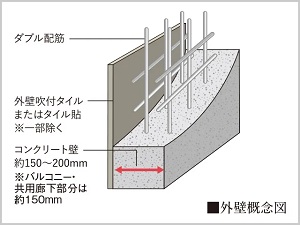 住戸外壁