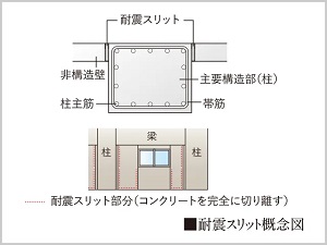 耐震スリット