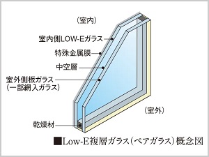 Low-E複層ガラス（ペアガラス）