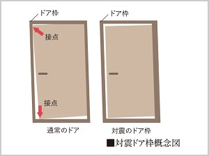 対震玄関ドア枠