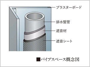 パイプスペース