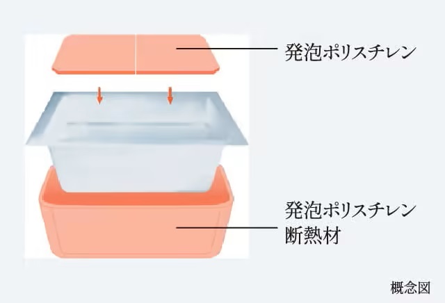 保温浴槽