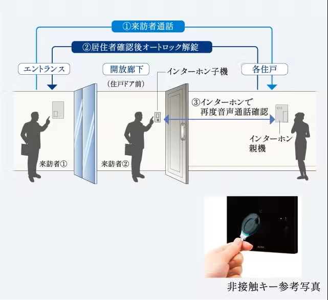 ノンタッチキー方式のオートロック