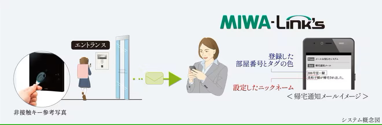 安全と安心で笑顔をつなぐ「MIWA-Link’s」