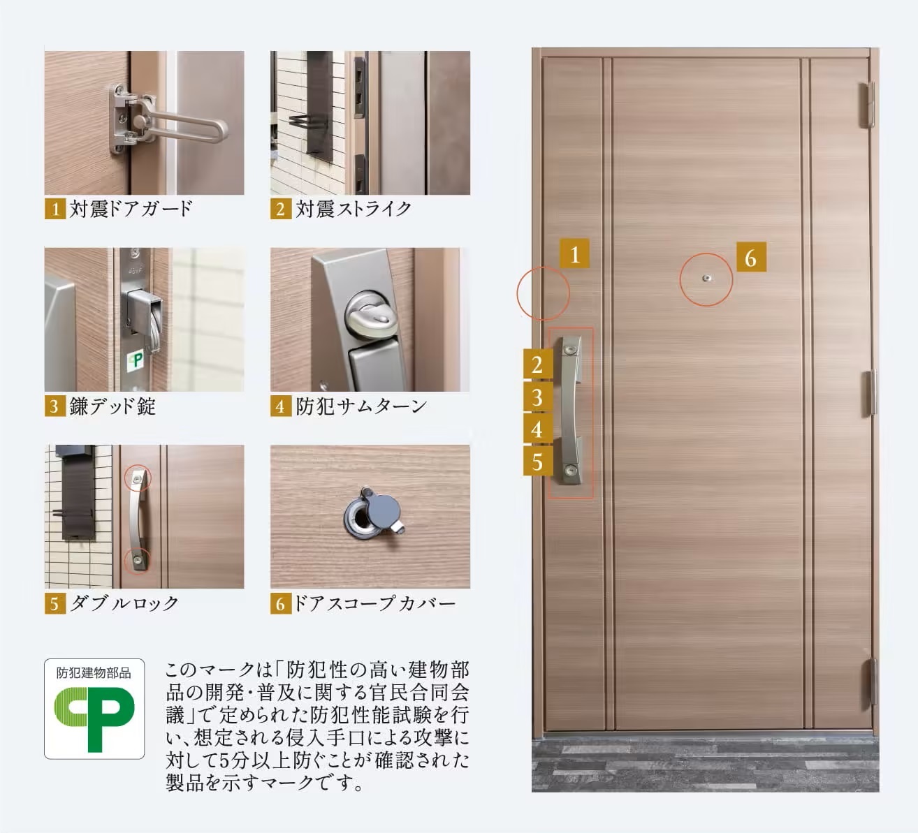 防犯性と操作性を高めたオリジナル玄関ドア