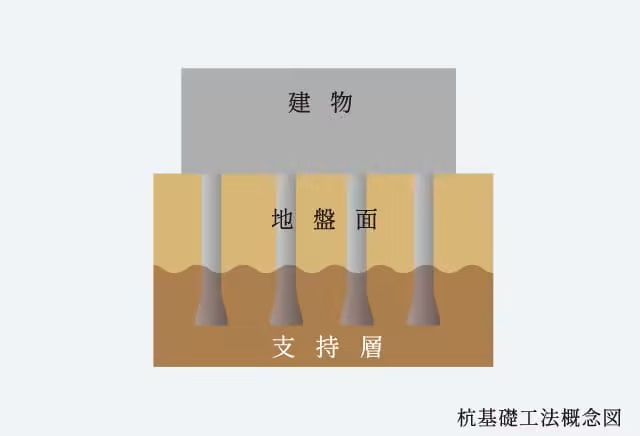 杭基礎