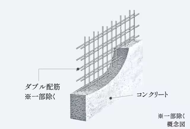 ダブル配筋