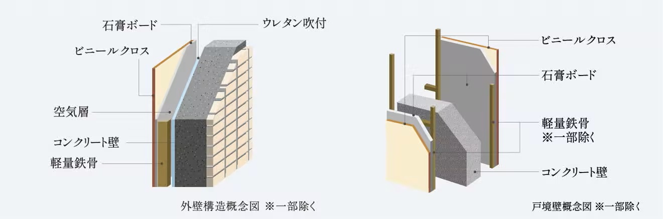 外壁・戸境壁 ※一部除く