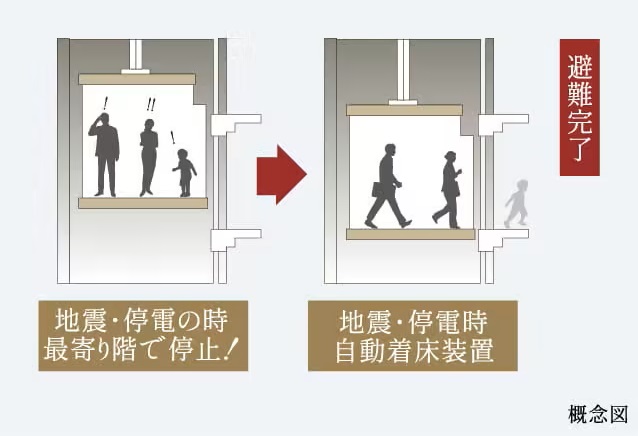 危機対応エレベーター