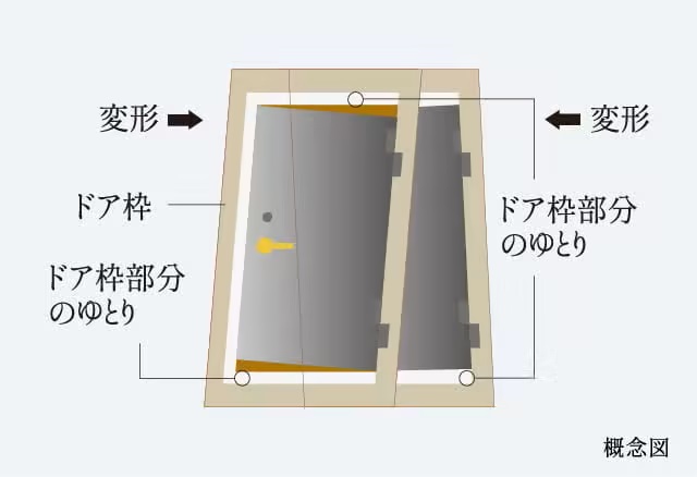 対震枠付玄関ドア