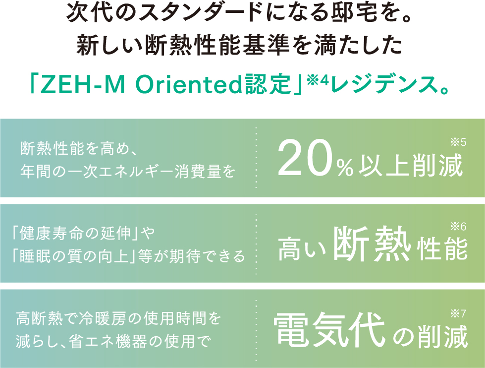 ZEH-M Oriented