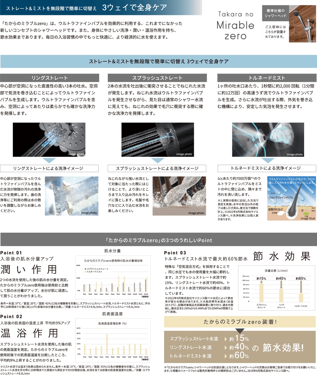 ストレート＆ミストを無段階で簡単に切換え
3ウェイで全身ケア