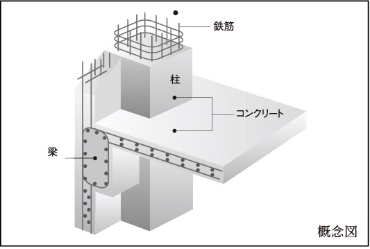 鉄筋コンクリート構造（RC構造）