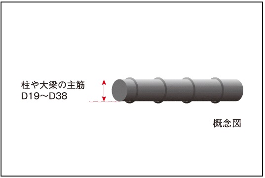 鉄筋