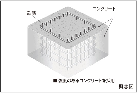 コンクリート