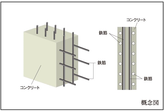 耐力壁
