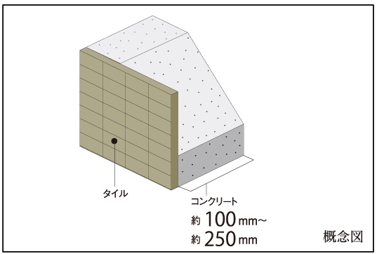 外壁（屋外側仕上）