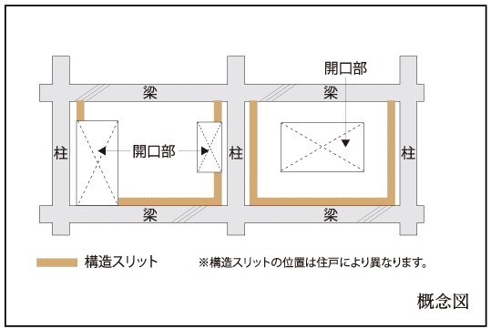 構造スリット