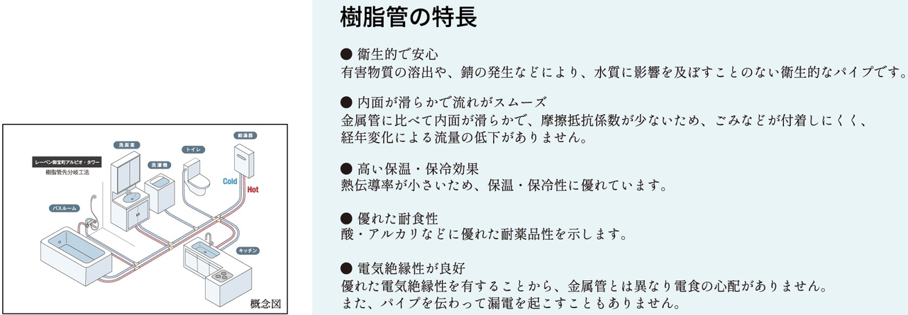 給水・給湯配管（樹脂管先分岐工法）