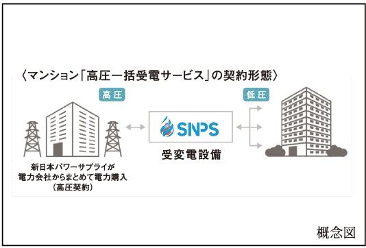 〈新日本パワーサプライ〉
高圧一括受電サービス