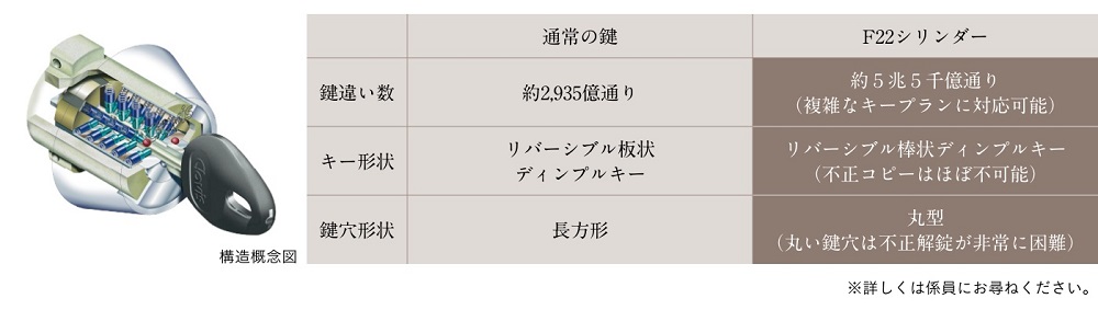 不正複製やピッキングを困難にするステイック型ディンプルキー