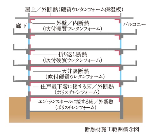 快適さを求めた断熱仕様