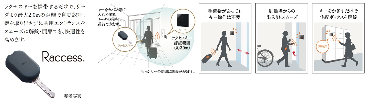 セキュリティを高め、ハンズフリーで解錠できるラクセスキー