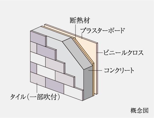 外壁