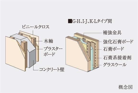 戸境壁