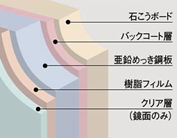 HQパネル