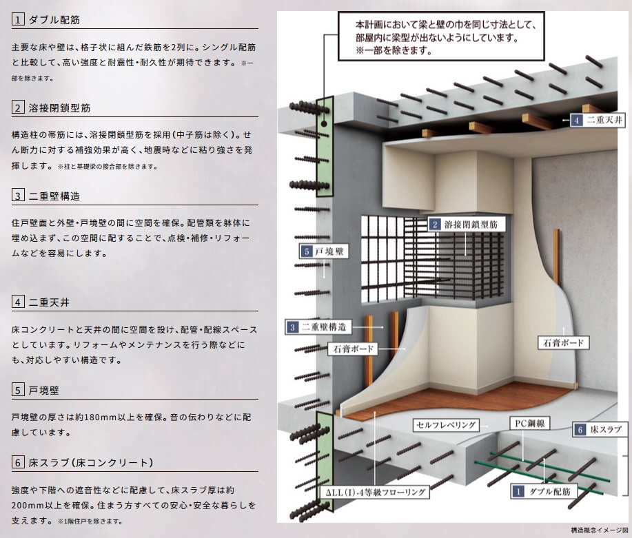 強固な建物構造が、暮らしの安らぎを守る