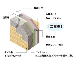 外壁