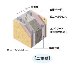 戸境壁