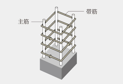 溶接閉鎖型帯筋