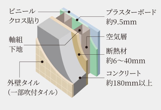 外壁