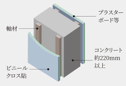 戸境壁
