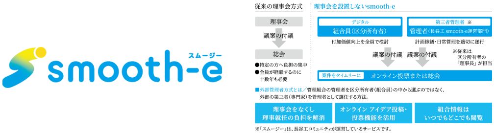 長谷工コミュニティが理事会の代わりをするマンション管理の新しいカタチ。