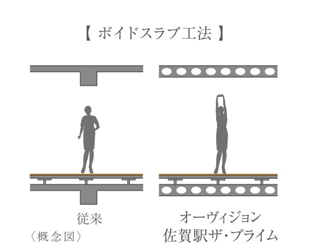 ボイドスラブ工法