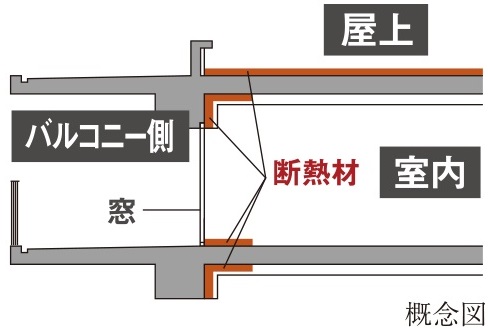 高断熱仕様