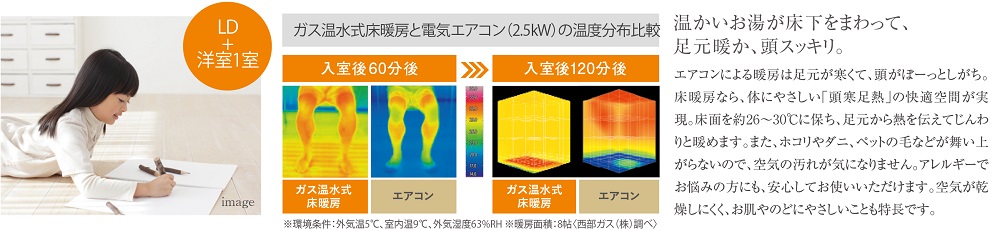 ガス温水式床暖房