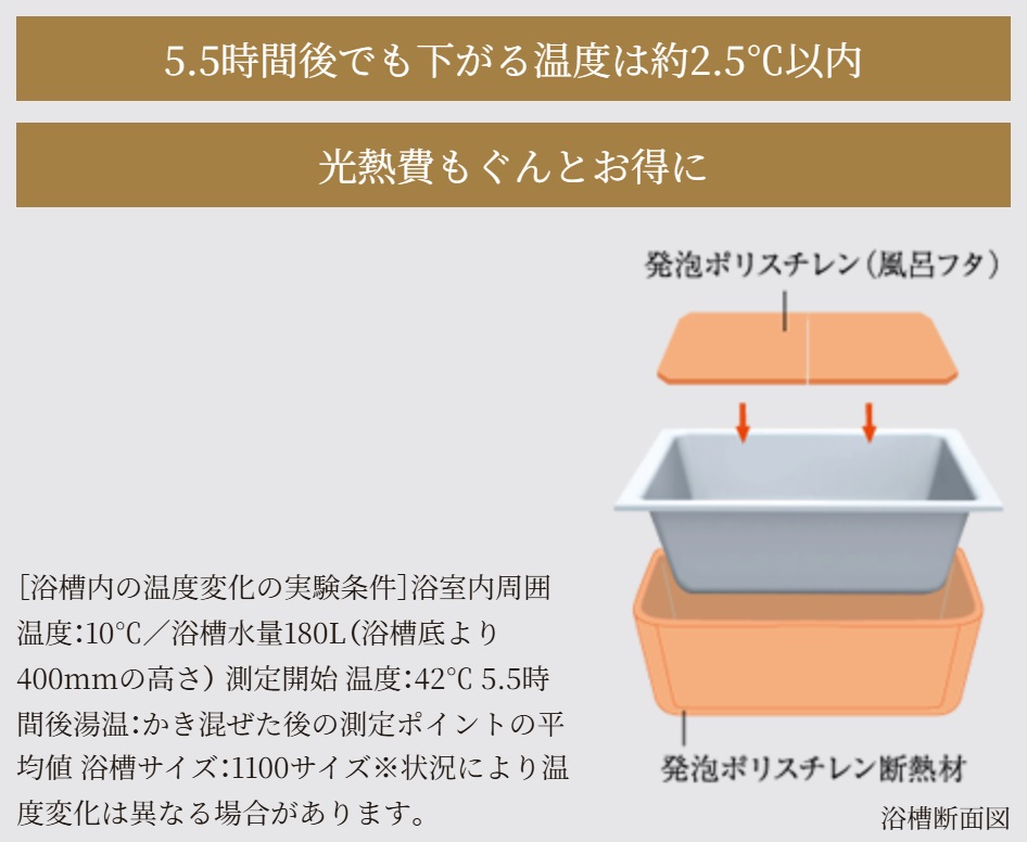 浴槽のお湯が冷めにくい「保温浴槽」