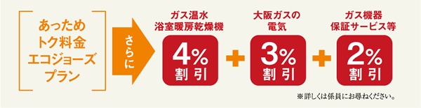 大阪ガスのGASトクプラン「あっためトク料金エコジョーズプラン」