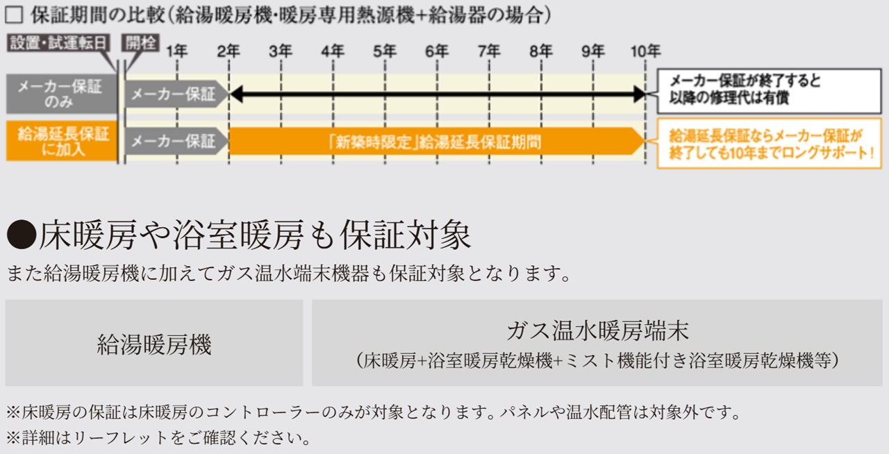新築住宅に給湯暖房機の10年保証