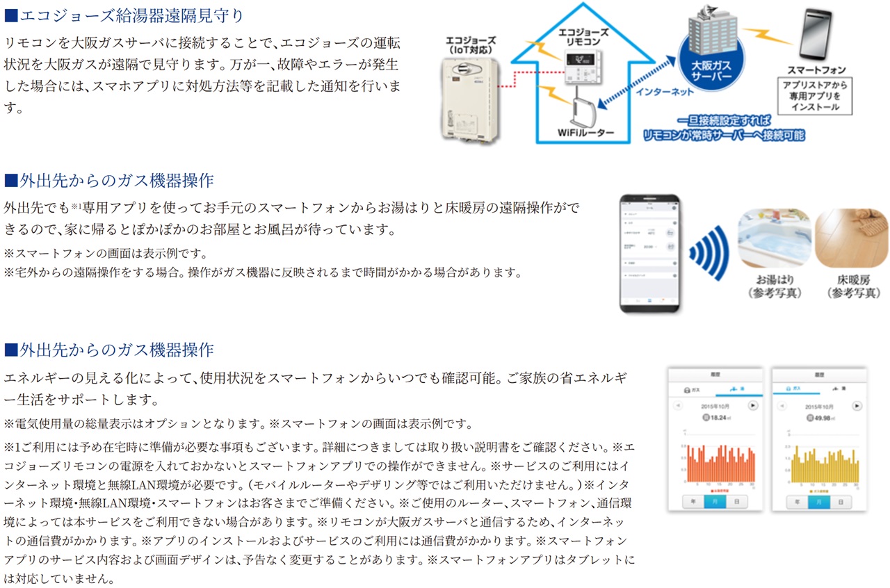 スマートフォンを利用した便利なサービス 
～無線LAN機能付エコジョーズ用リモコンセット～