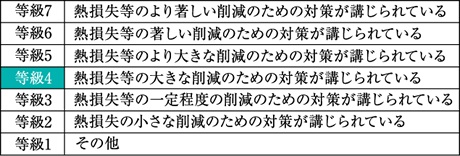 断熱等性能等級4を取得