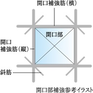 開口部補強