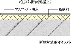 断熱対策